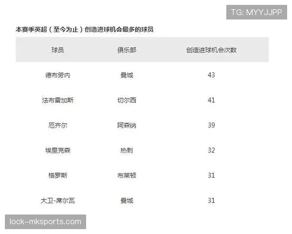 德布劳内青训成长历程与技术特点解析