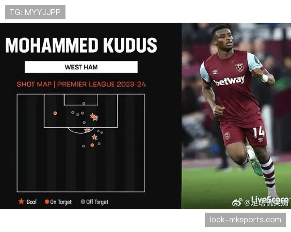 库杜斯转会价值解析：为何迅速成为市场焦点